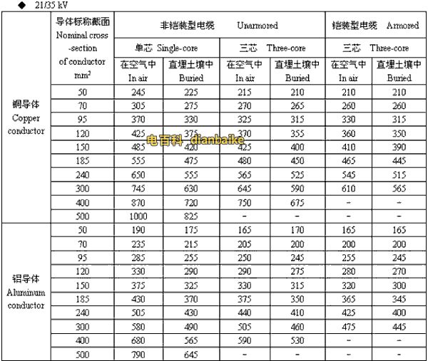 21/35kv咸阳高压咸阳电缆载流量